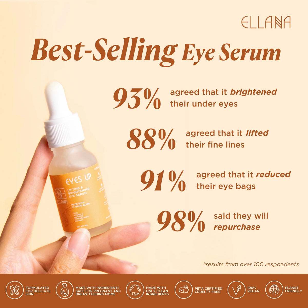 New Ellana Eyes Up Lifting & Brightening Eye Serum